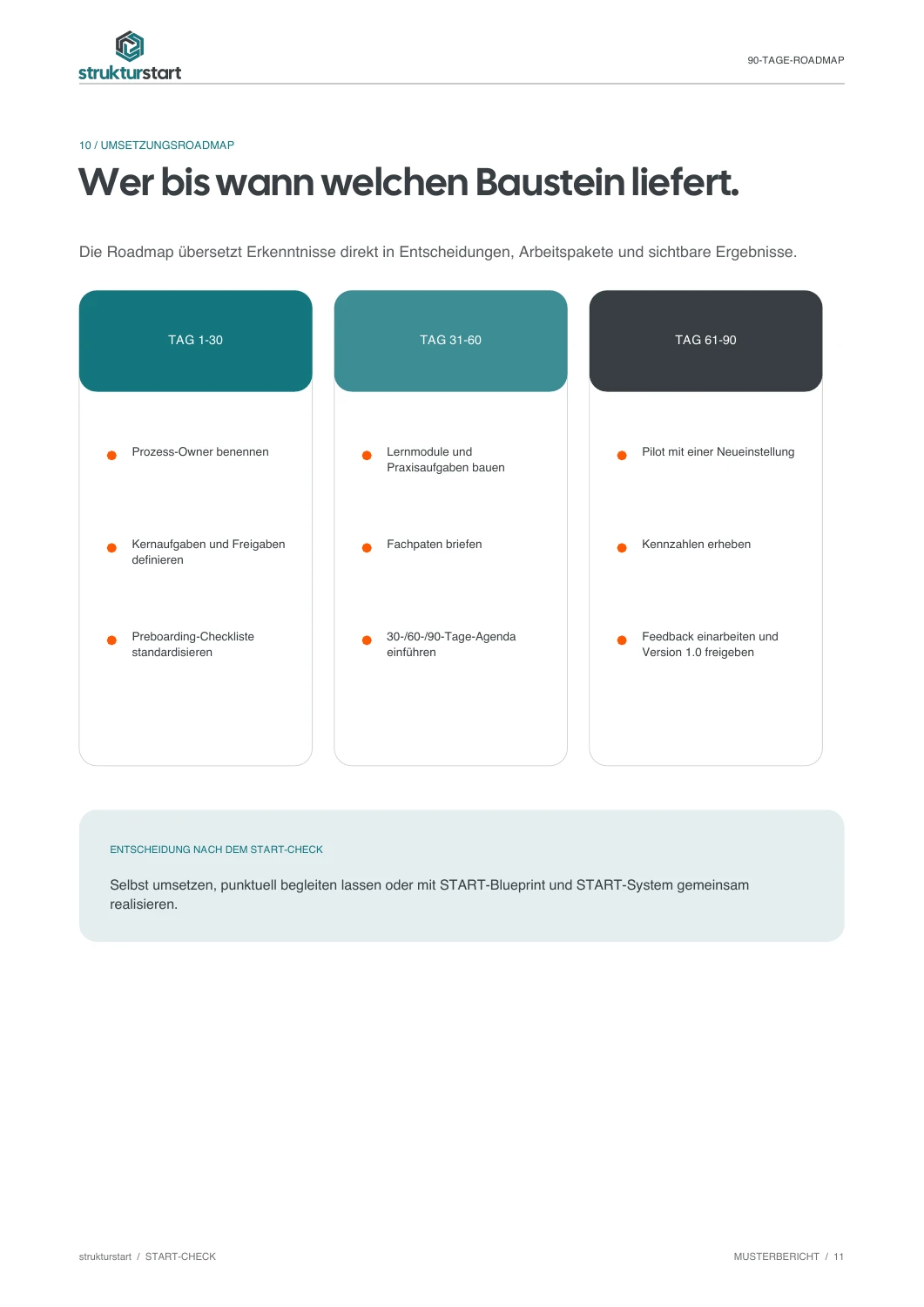 Beispiel einer 90-Tage-Roadmap